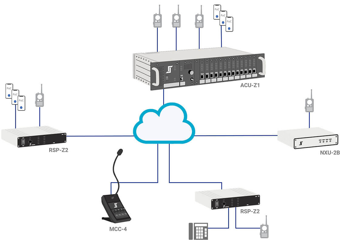 COMUNICACIONES DE ÁREA EXTENDIDA
