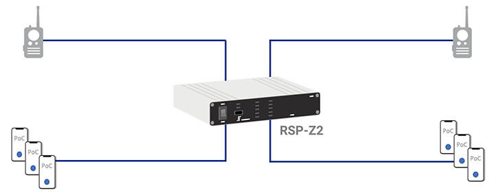 RSP-Z2