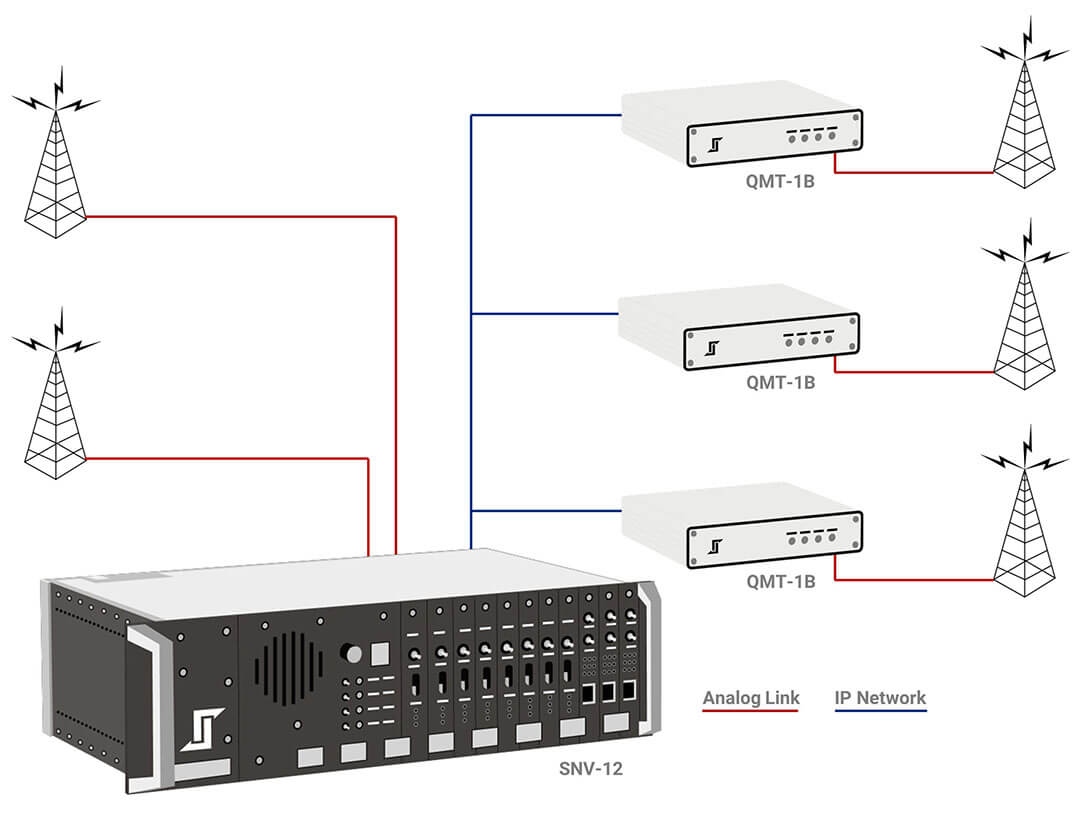 SNV-12-IP