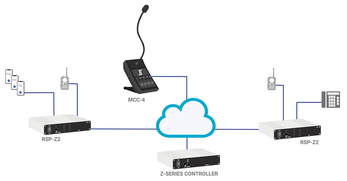 COMUNICACIONES DE ÁREA EXTENDIDA